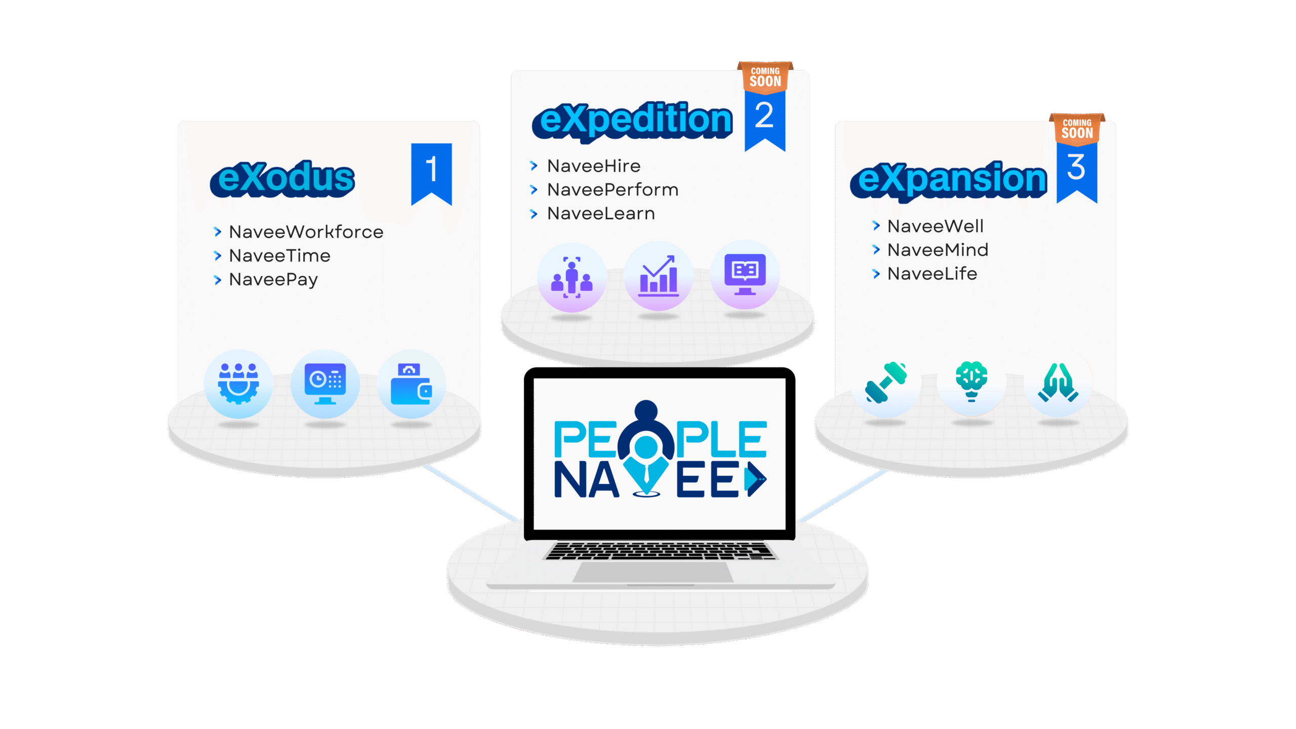 HR automation tools
